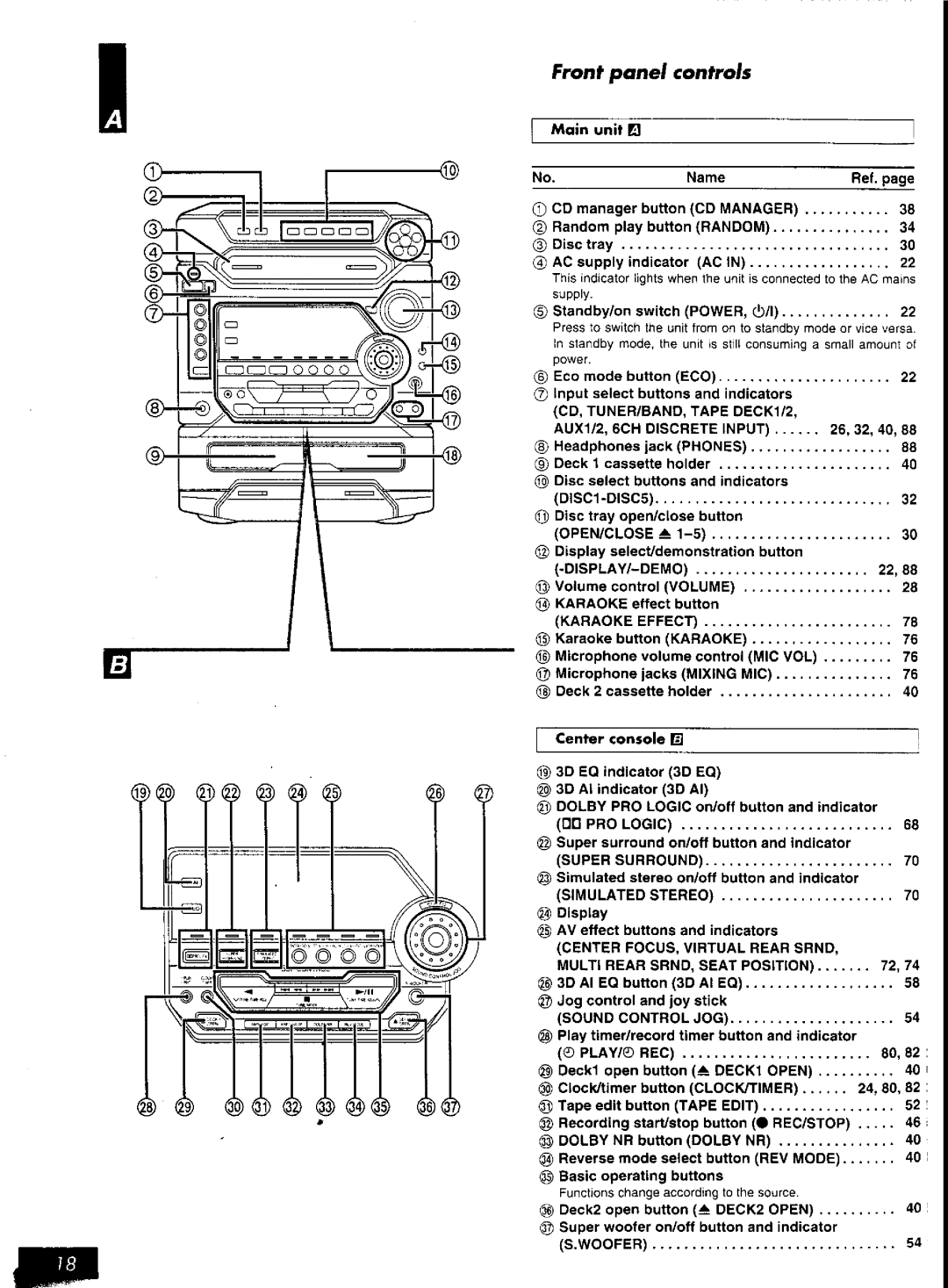 Panasonic SC-AK57 manual 