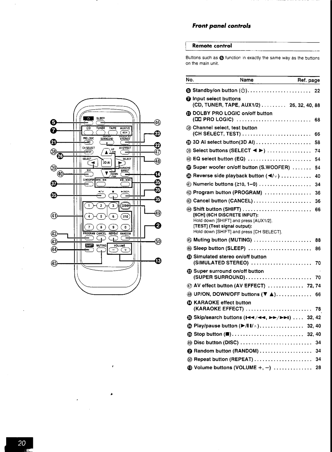 Panasonic SC-AK57 manual 