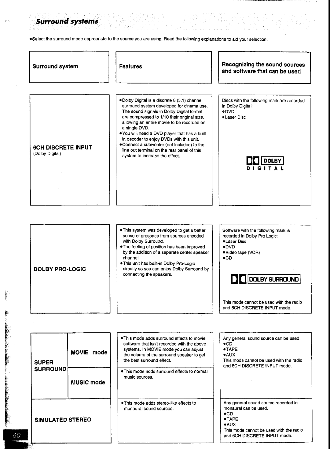 Panasonic SC-AK57 manual 