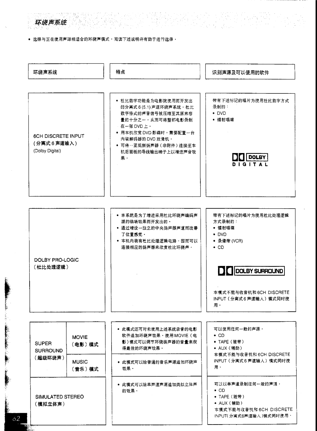 Panasonic SC-AK57 manual 