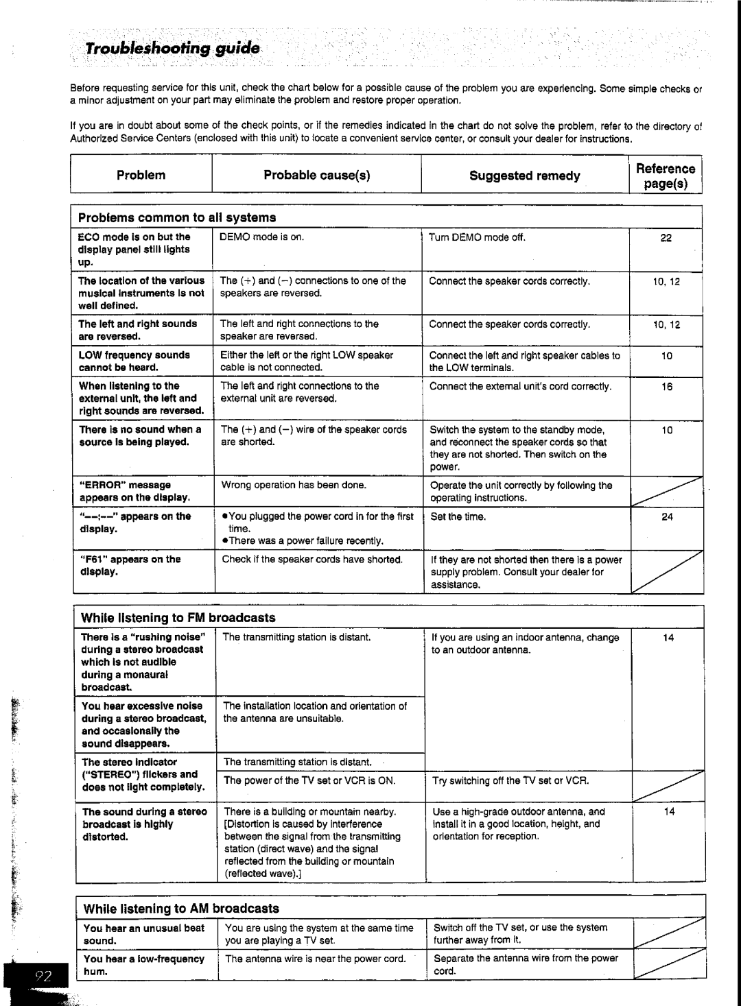 Panasonic SC-AK57 manual 