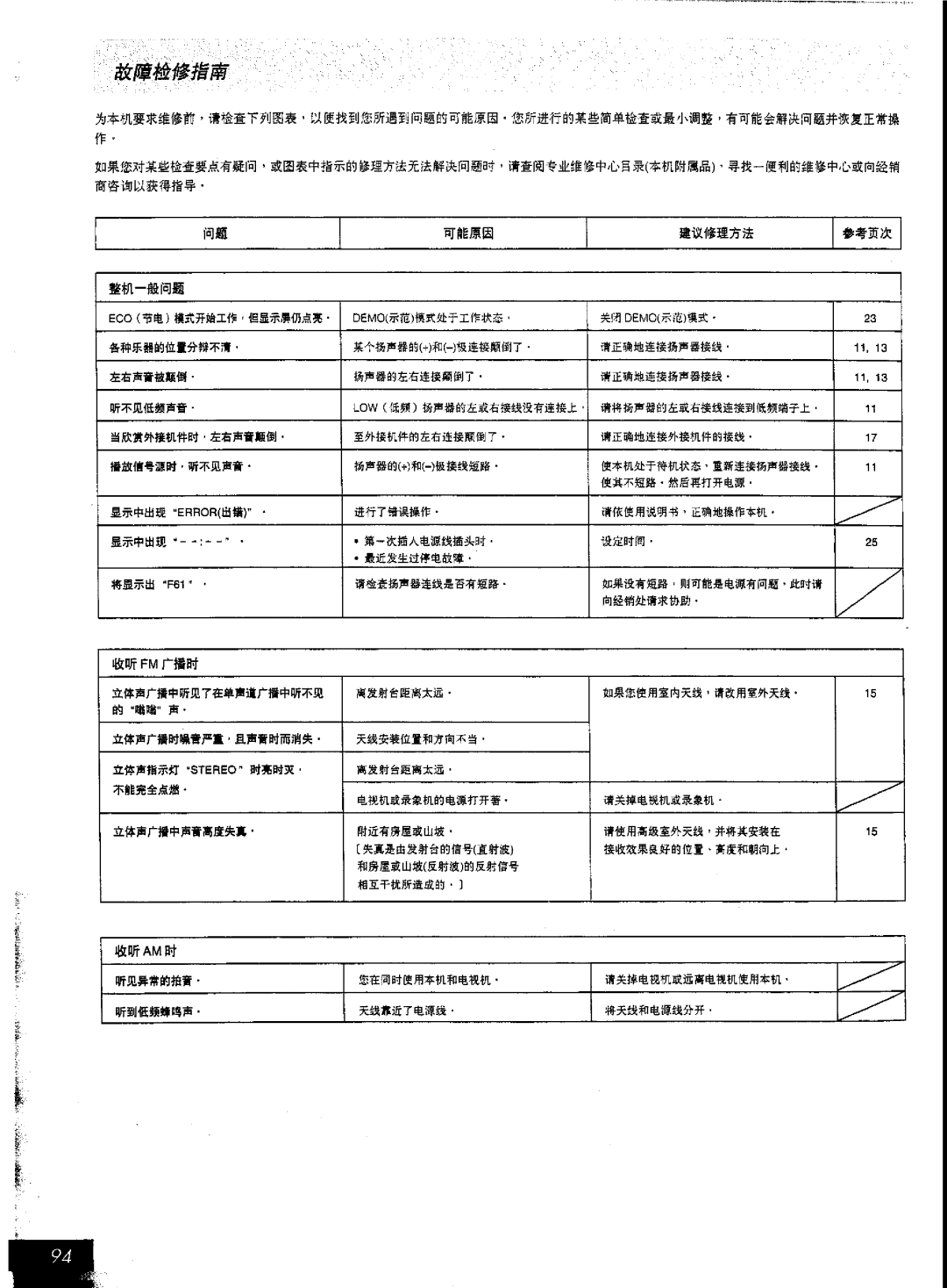 Panasonic SC-AK57 manual 