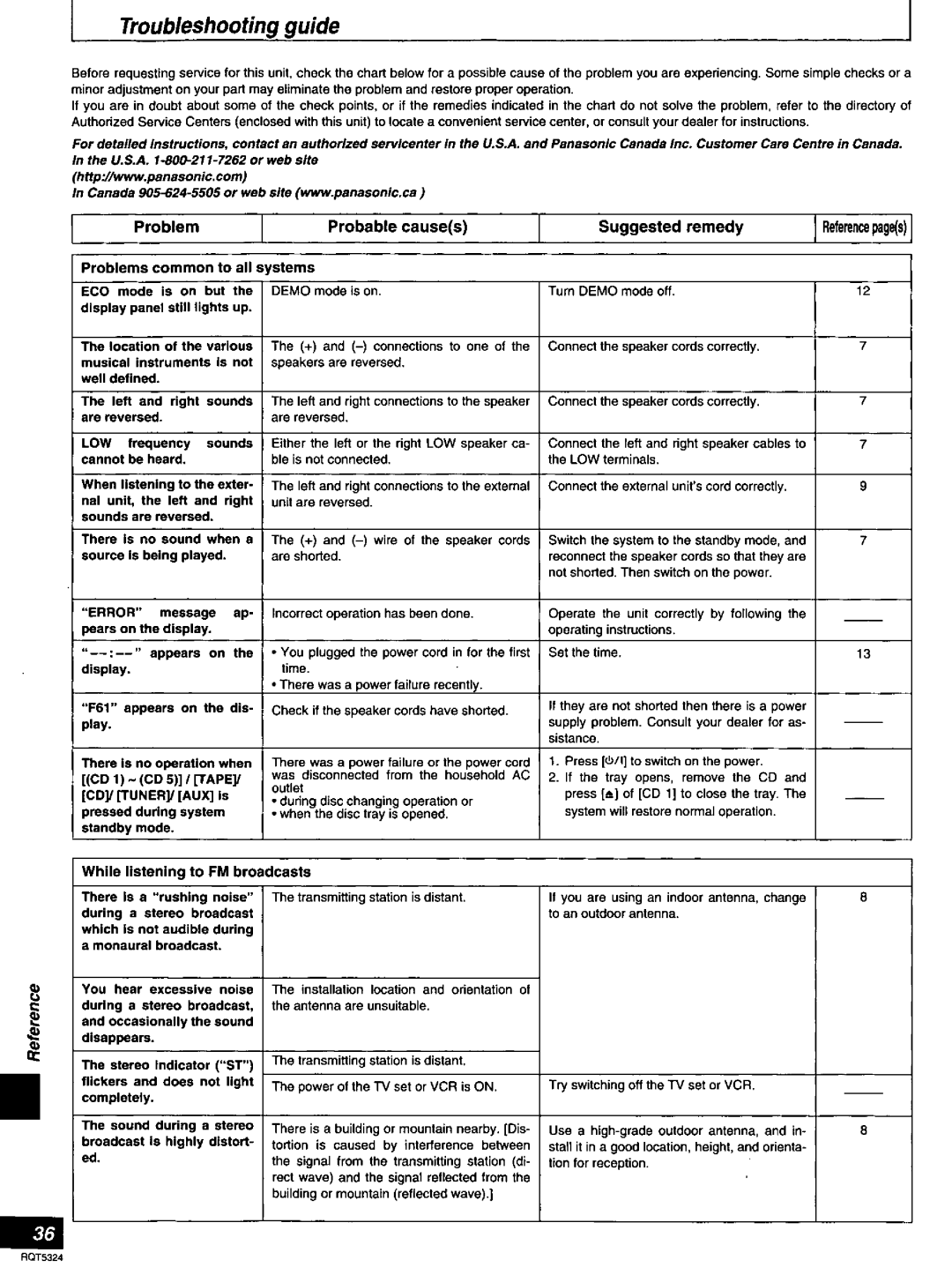 Panasonic SC-AK58 manual 