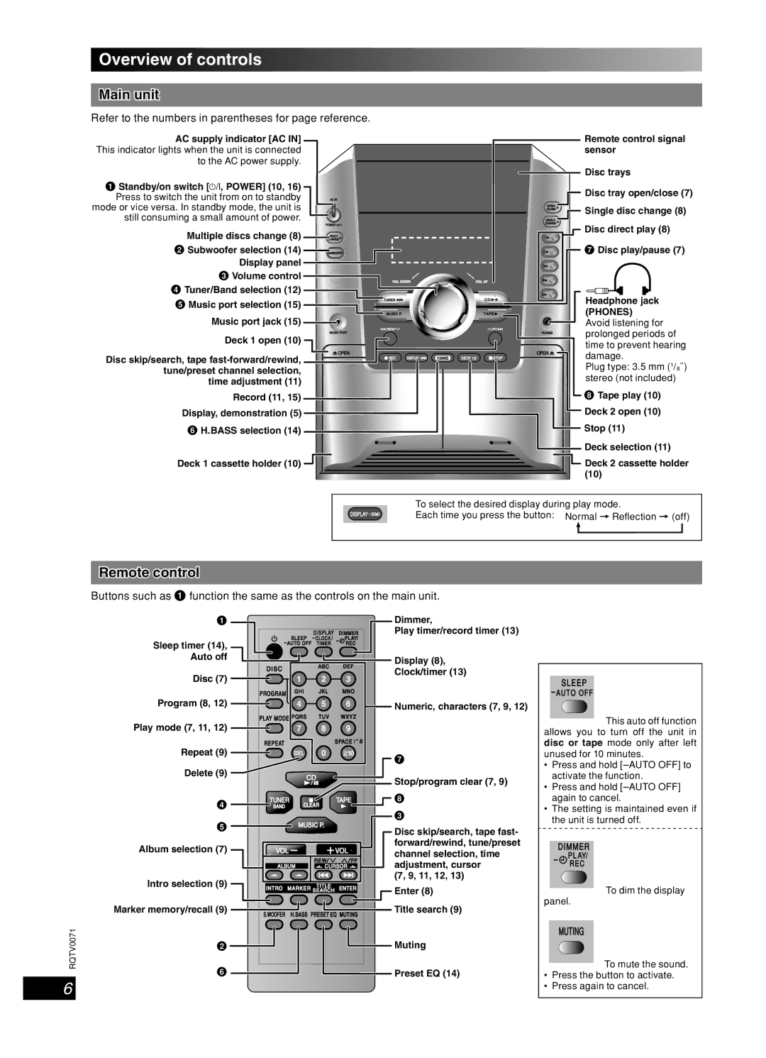 Panasonic SC-AK640 important safety instructions Overview of controls, Main unit, English, Remote control 