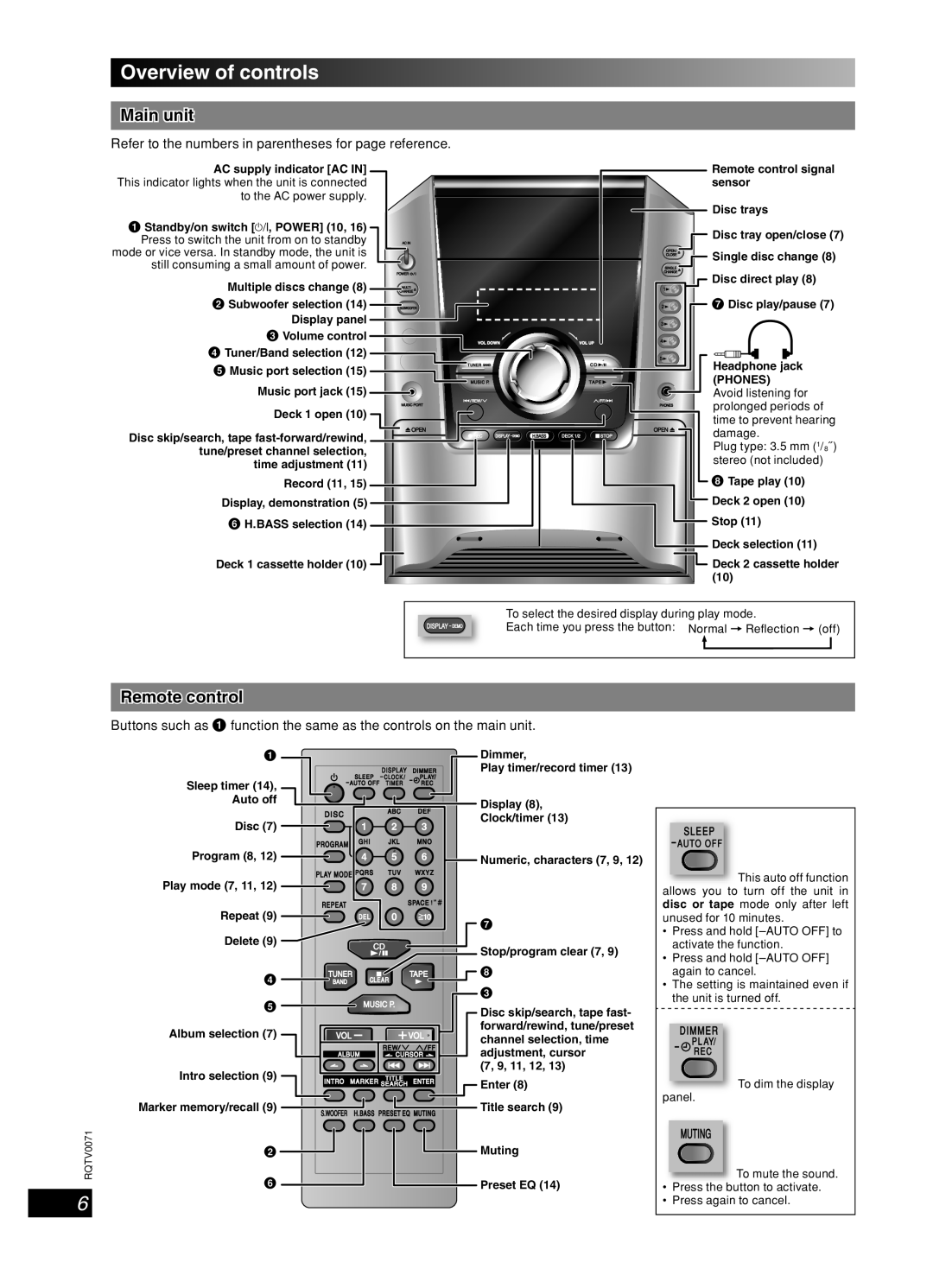 Panasonic SC-AK640 important safety instructions Overview of controls, English, Dansk, Français, Lang - Lang 