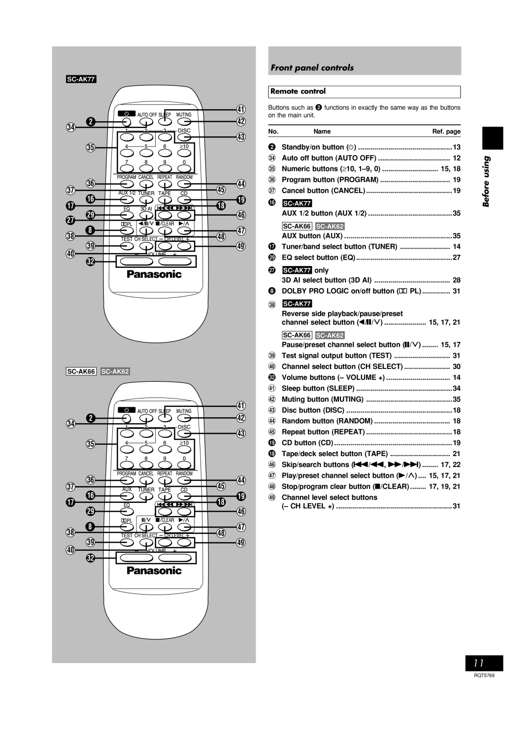 Panasonic SC-AK62, SC-AK77, SC-AK66 manual Front panel controls, Remote control 