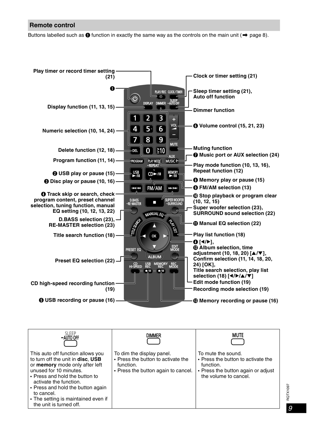 Panasonic SC-AKX50 operating instructions Remote control 