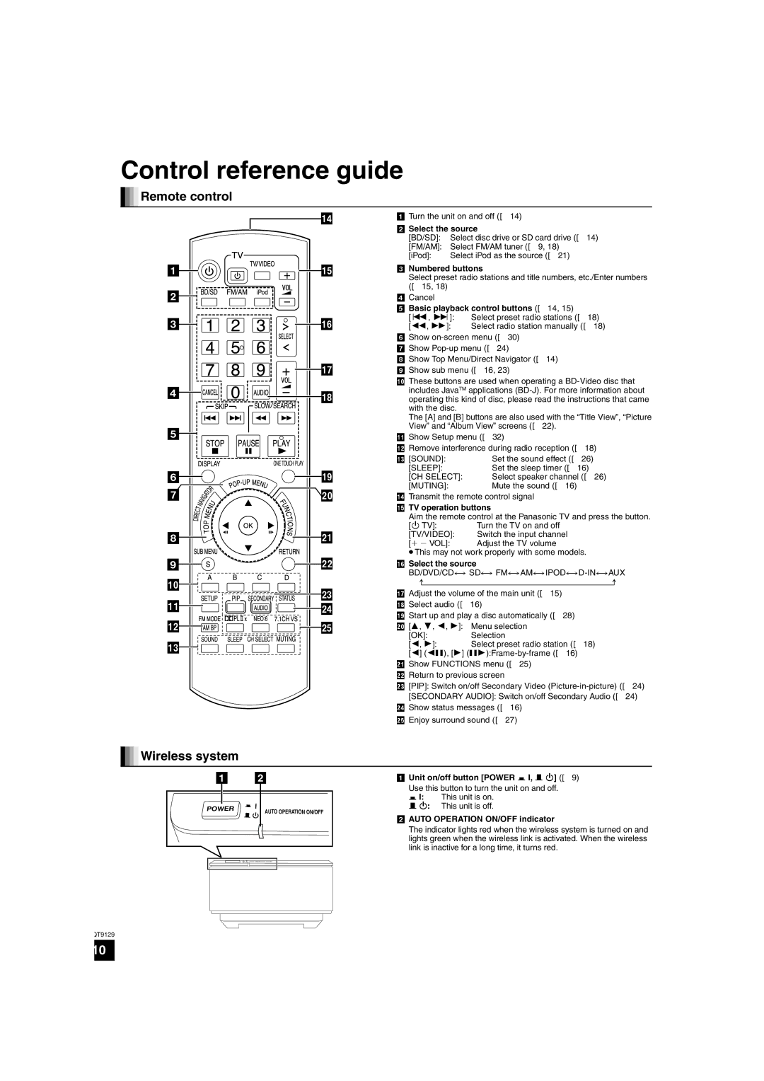 Panasonic SC-BT100 warranty Control reference guide, Remote control, Wireless system 