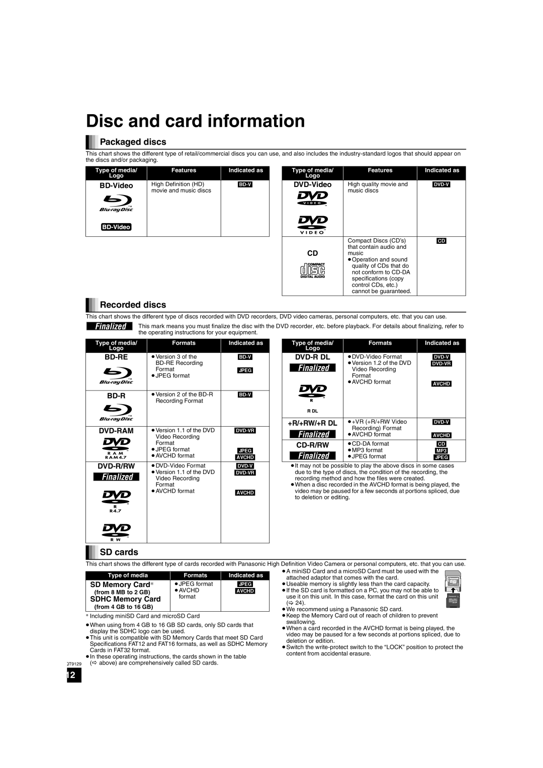 Panasonic SC-BT100 warranty Disc and card information, Packaged discs, Recorded discs, SD cards 