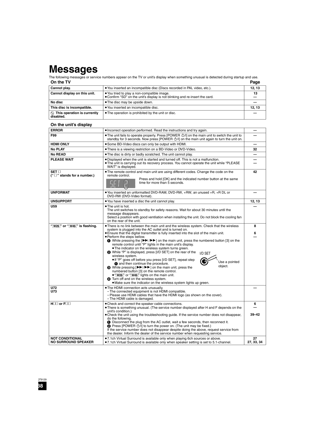 Panasonic SC-BT100 warranty Messages, On the TV, On the unit’s display 