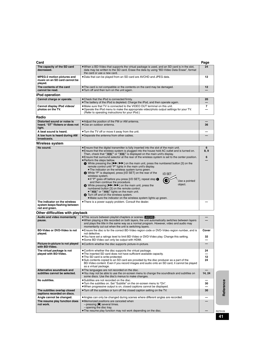 Panasonic SC-BT100 warranty Card, IPod operation, Radio, Wireless system, Other difficulties with playback 