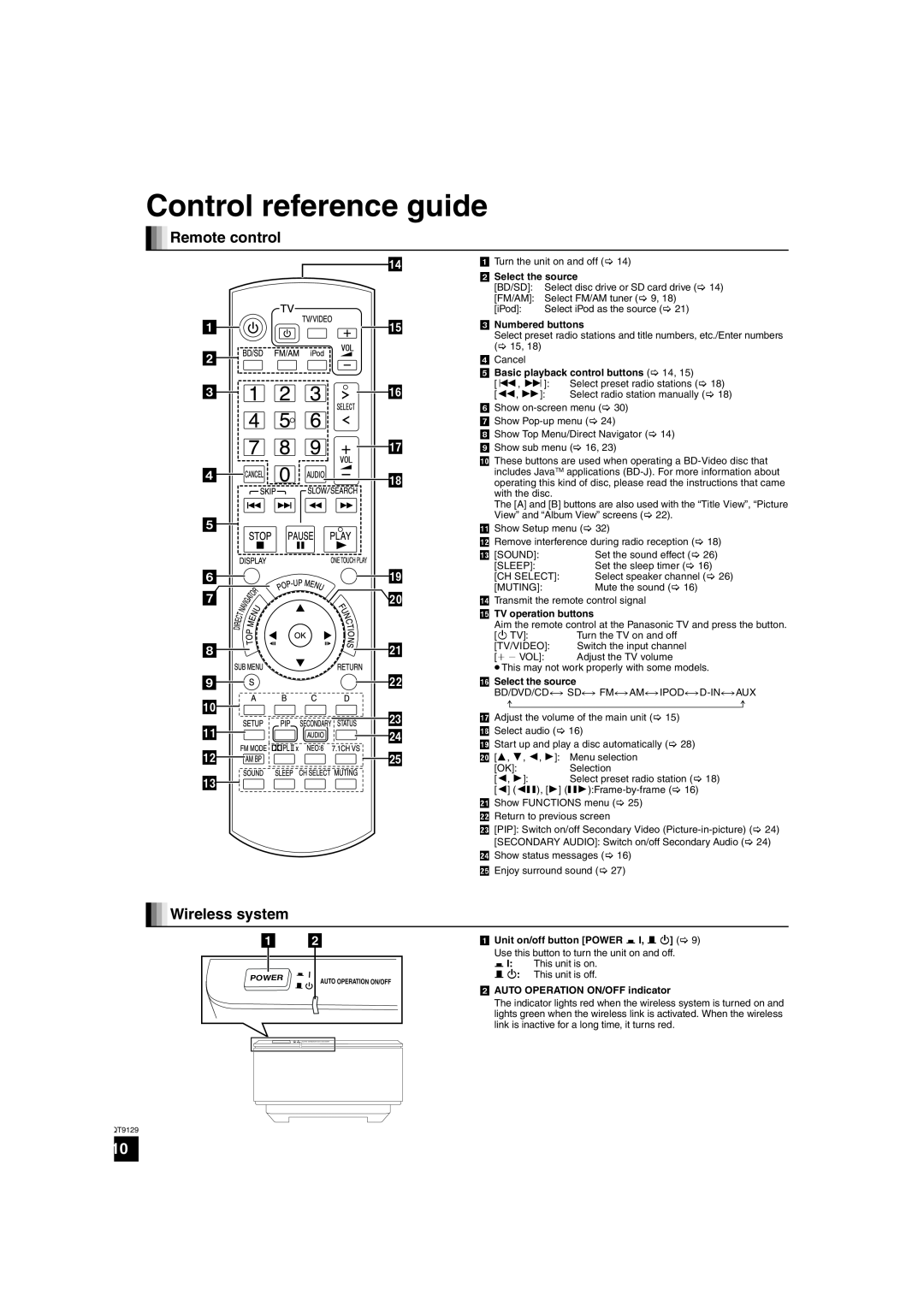 Panasonic SC-BT100 warranty Control reference guide, Remote control, Wireless system 