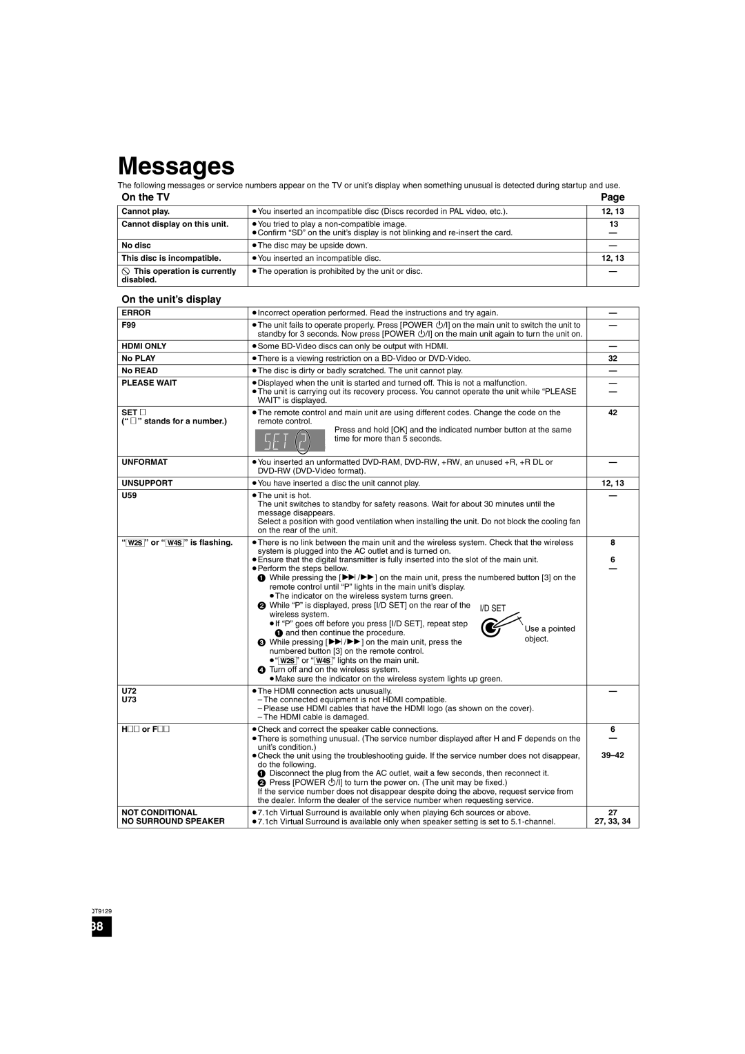 Panasonic SC-BT100 warranty Messages, On the TV, On the unit’s display, I/D Set, Page 