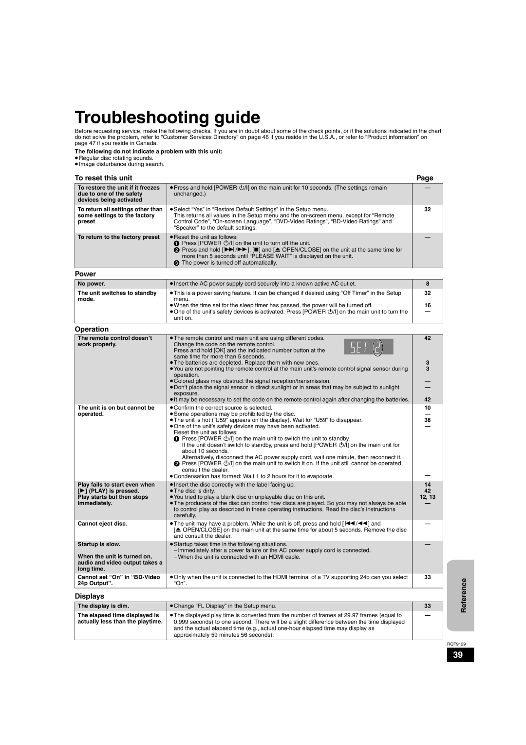 Panasonic SC-BT100 warranty Troubleshooting guide, To reset this unit, Power, Operation, Displays, Page, Reference 