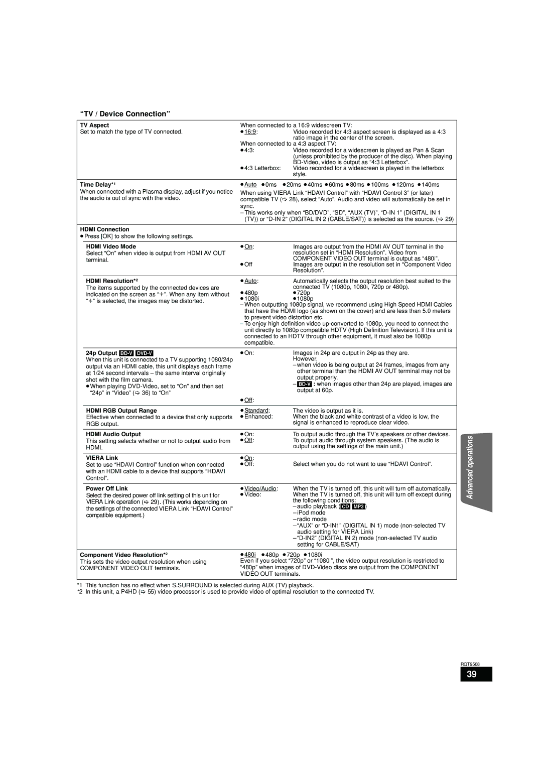 Panasonic SC-BT200, SC-BT303, SC-BT203 warranty TV / Device Connection 