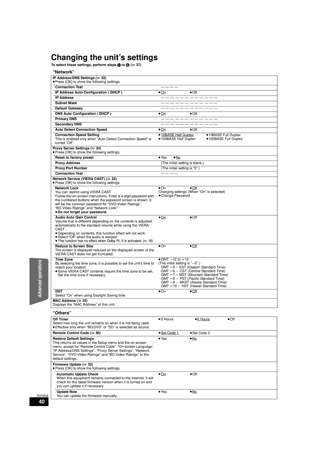 Panasonic SC-BT303, SC-BT200, SC-BT203 warranty Network, Others, Dst 