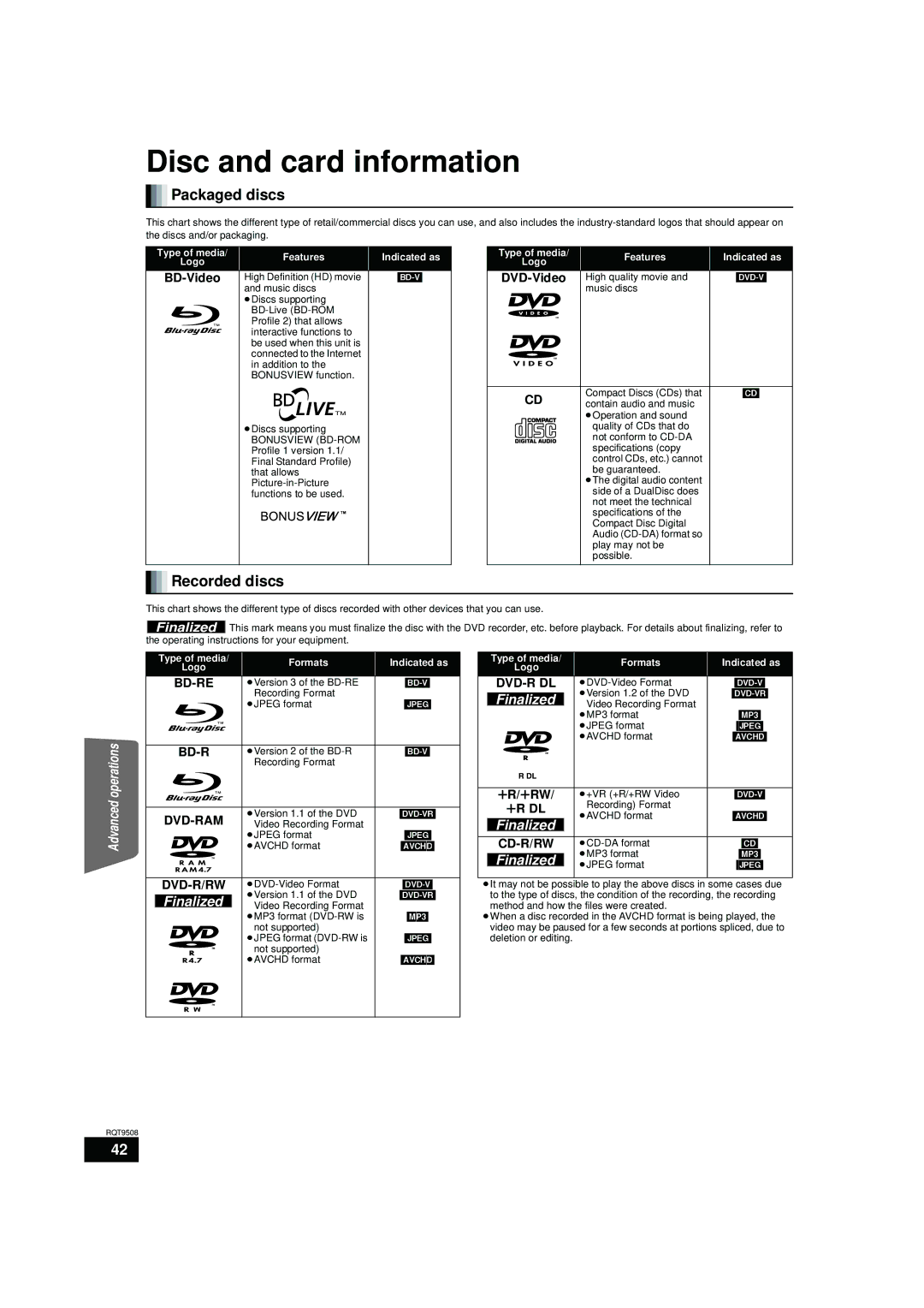 Panasonic SC-BT200, SC-BT303, SC-BT203 warranty Disc and card information, Packaged discs, Recorded discs 