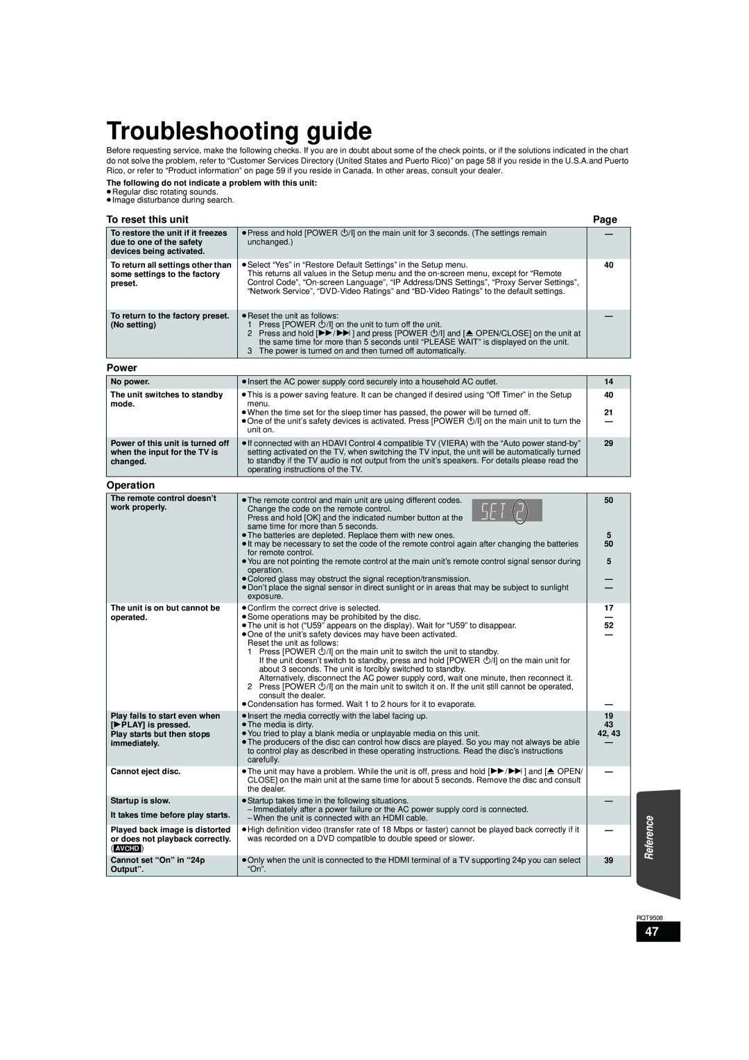 Panasonic SC-BT203, SC-BT200, SC-BT303 warranty Troubleshooting guide, To reset this unit, Power, Operation 