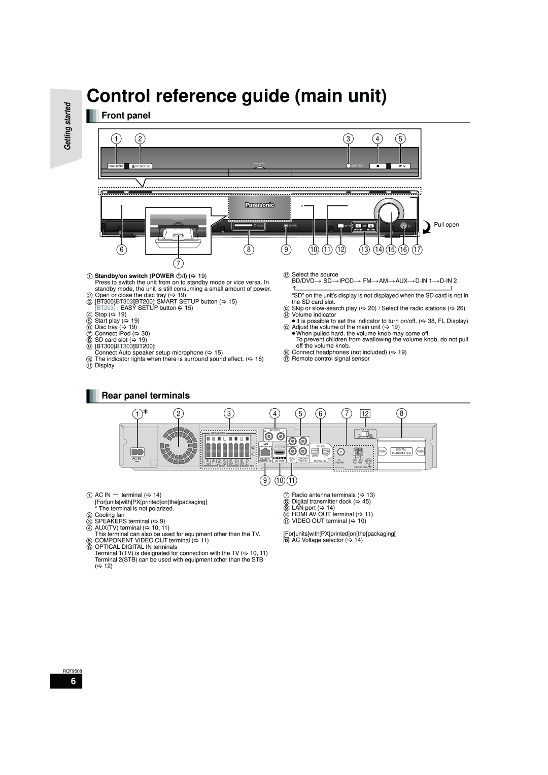 Panasonic SC-BT200 Control reference guide main unit, Front panel, Rear panel terminals, Standby/on switch Power Í/I 