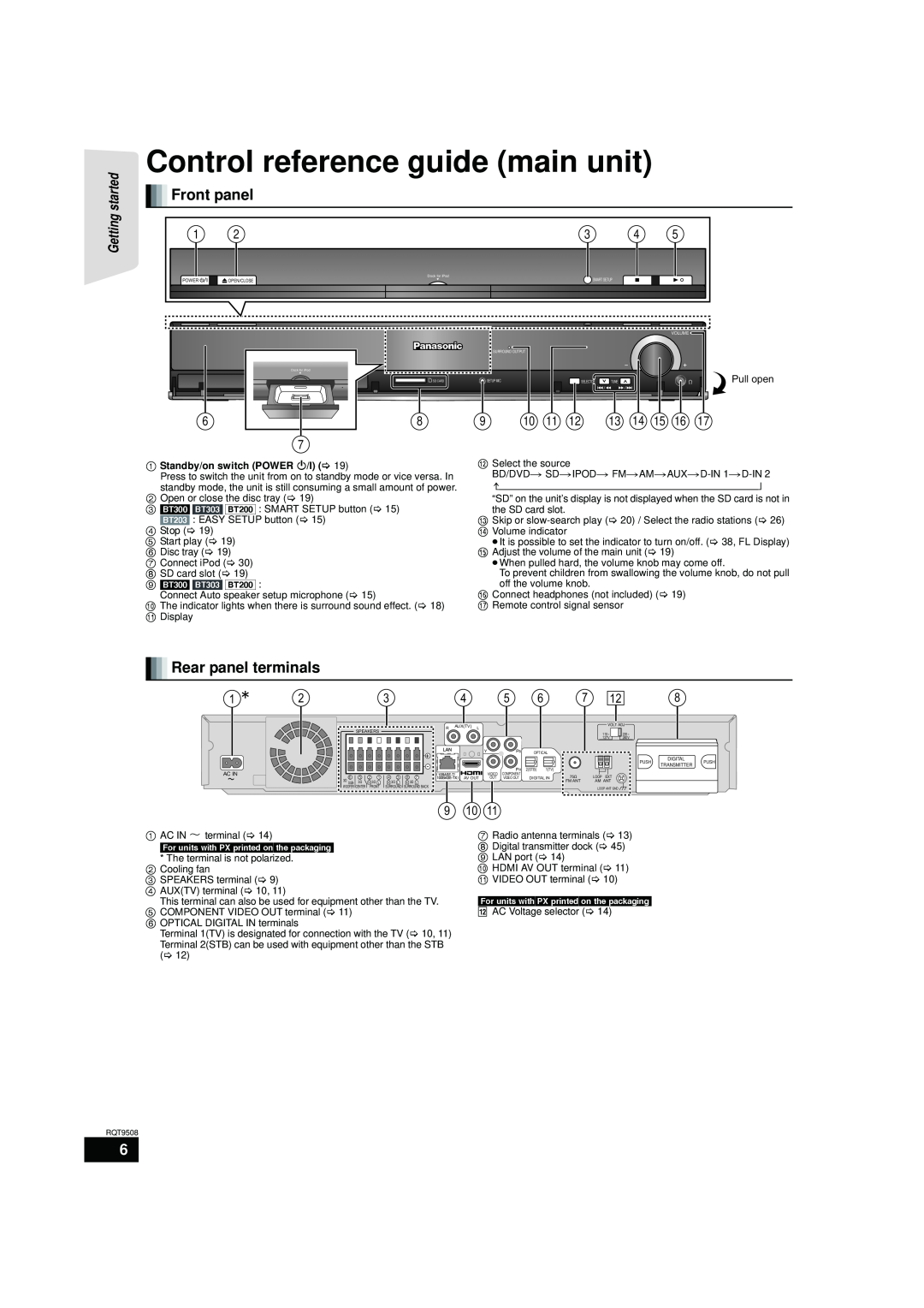 Panasonic SC-BT200 Control reference guide main unit, Front panel, Rear panel terminals, 9 10, Getting started, Pull open 