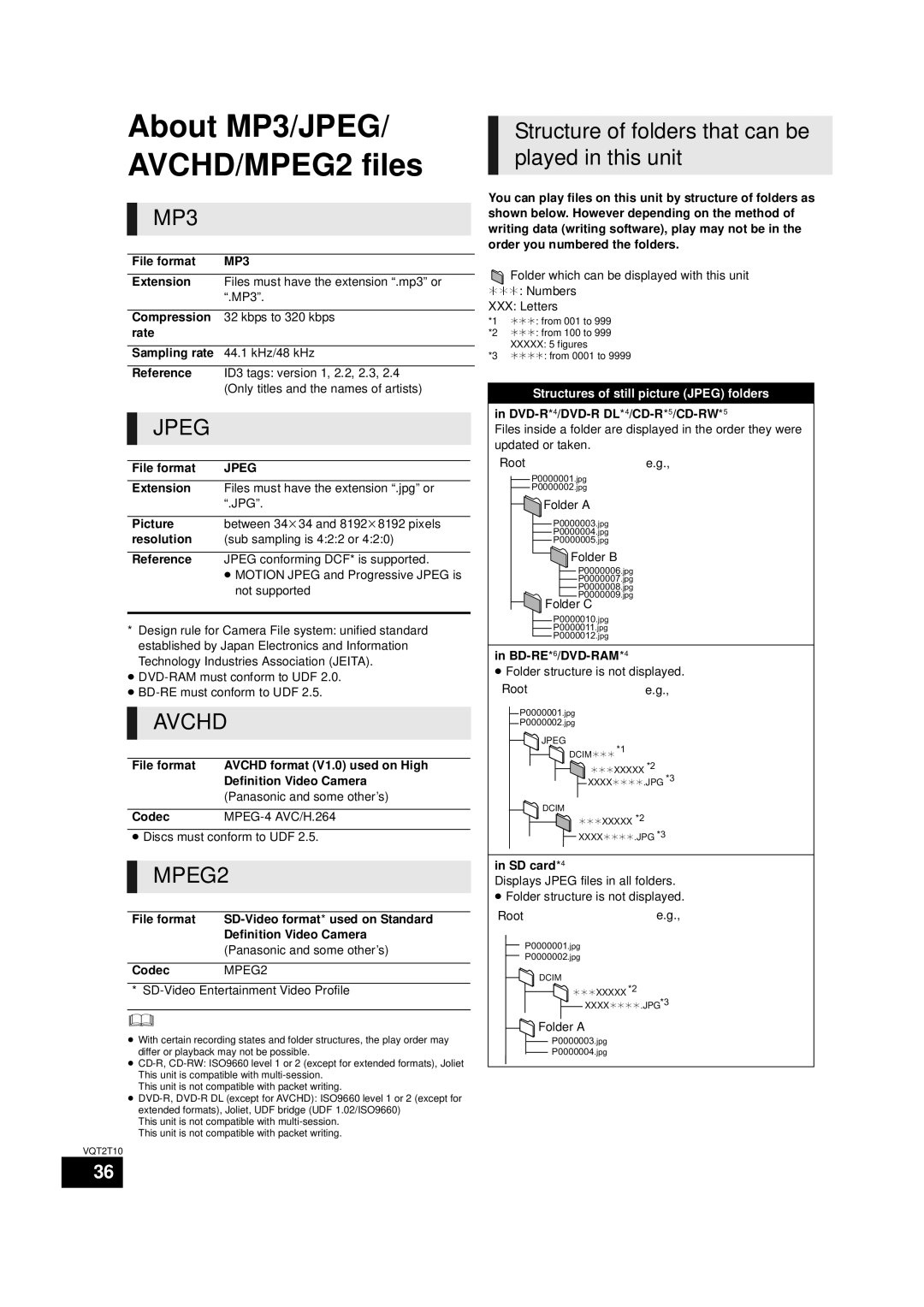 Panasonic SC-BT228, VQT2T10 warranty Structure of folders that can be played in this unit, MP3, Jpeg, MPEG2 