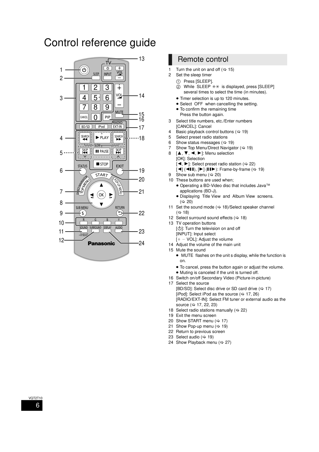 Panasonic SC-BT228, VQT2T10 warranty Control reference guide, Remote control 