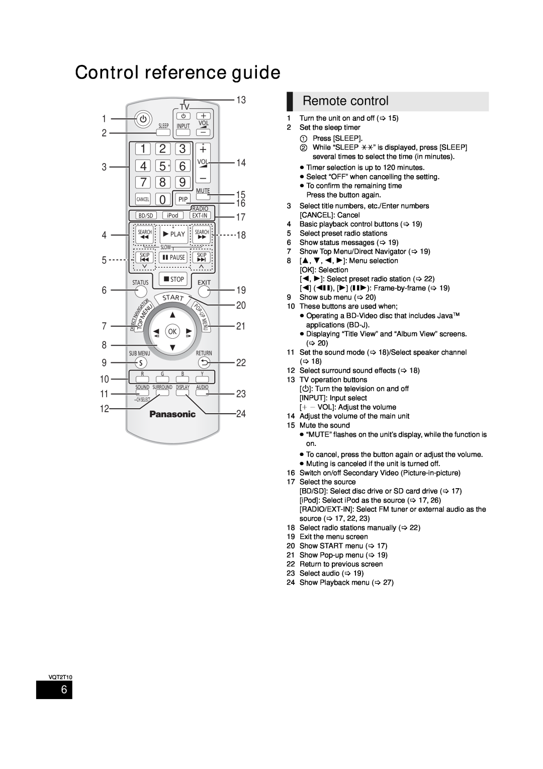 Panasonic SC-BT228, VQT2T10 warranty Control reference guide, Remote control, 1 2 4 