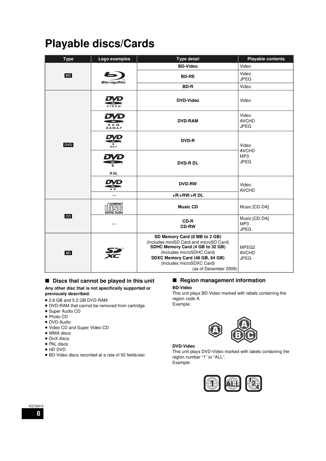 Panasonic SC-BT730, SC-BT330 Playable discs/Cards, Discs that cannot be played in this unit, Region management information 