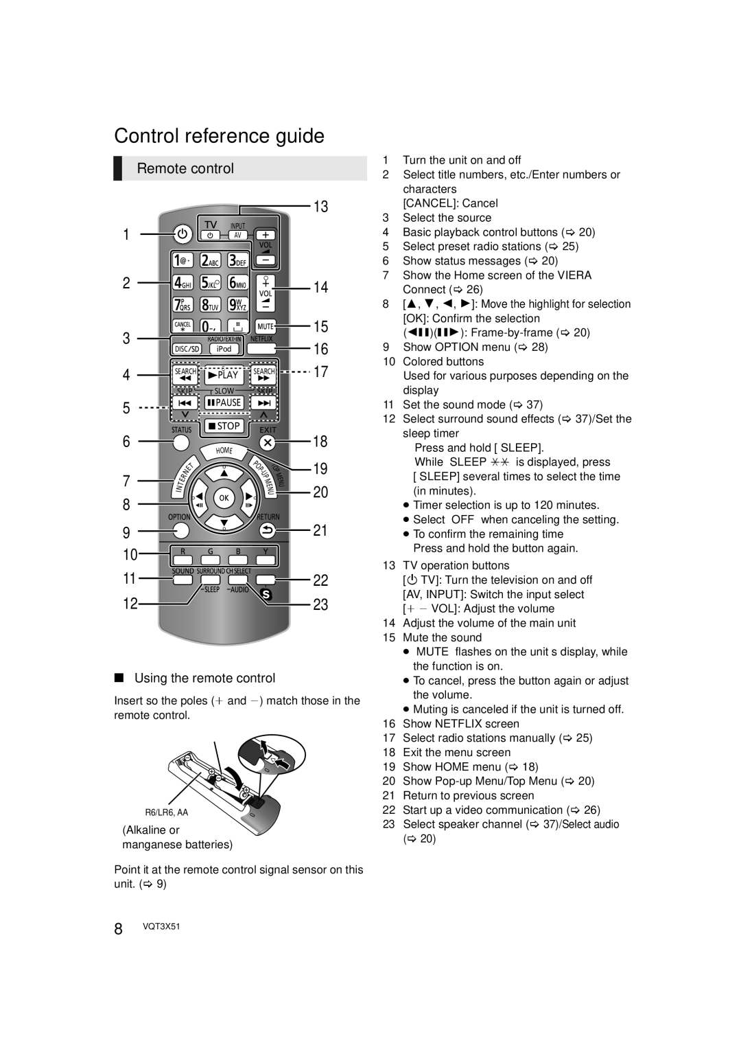 Panasonic SC-BTT 190, SC-BTT 195 Control reference guide, Remote control, Using the remote control, TV operation buttons 