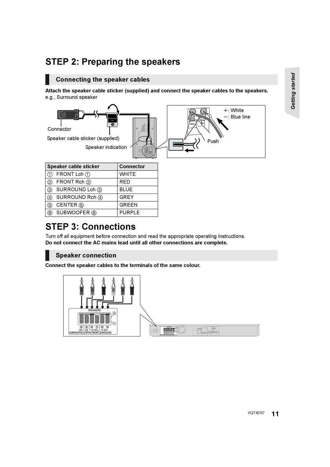 Panasonic SC-BTT190 manual Preparing the speakers, Connections, Connecting the speaker cables, Speaker connection 