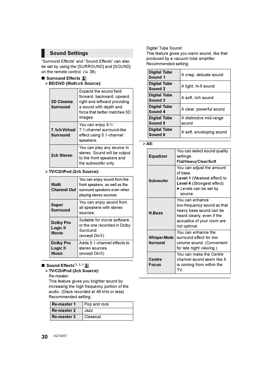 Panasonic SC-BTT190 manual Sound Settings 