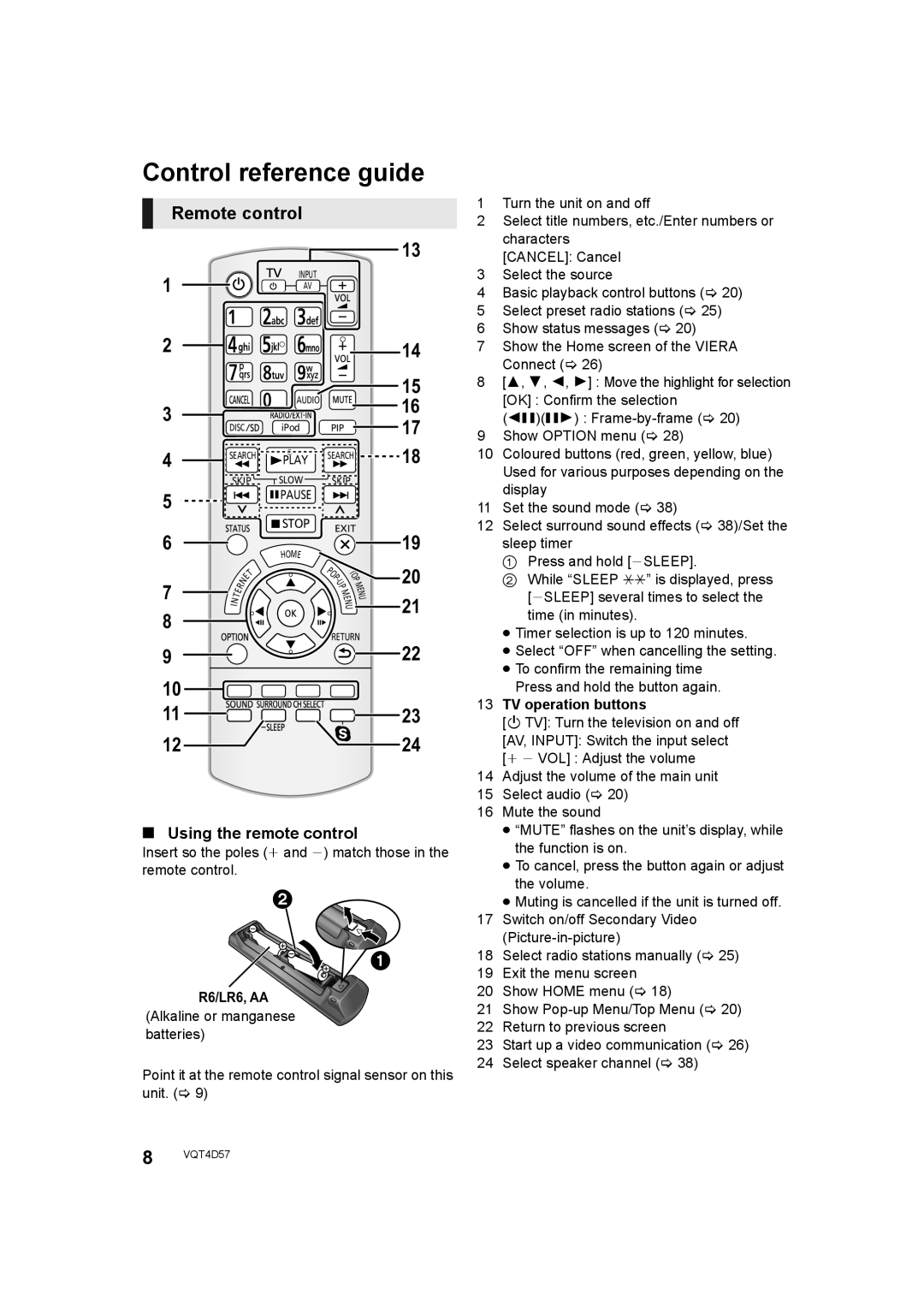 Panasonic SC-BTT190 manual Control reference guide, Remote control, Using the remote control, TV operation buttons 