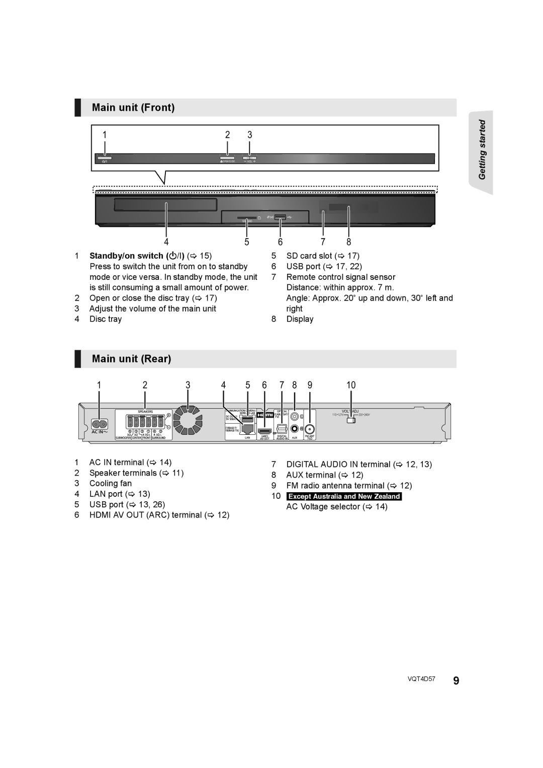 Panasonic SC-BTT190 manual Main unit Front, Main unit Rear, Standby/on switch Í/I 