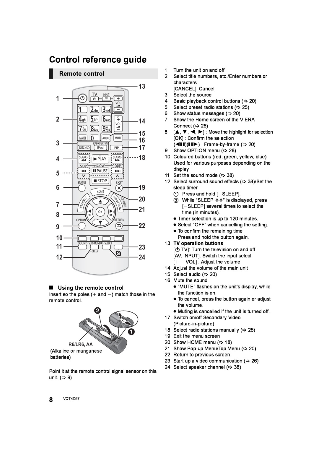 Panasonic SC-BTT190 manual Control reference guide 