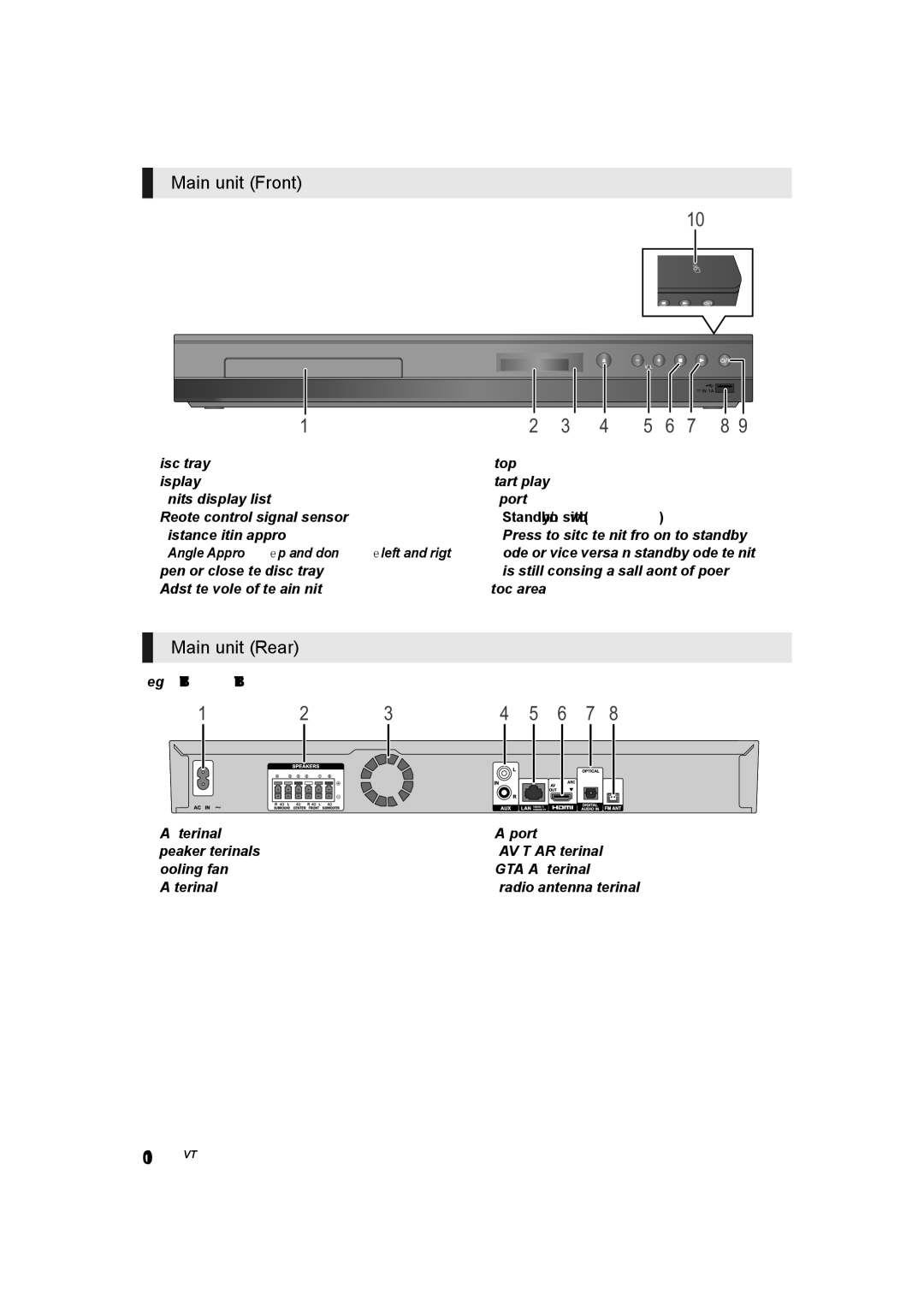 Panasonic SC-BTT465, SC-BTT405, SC-BTT105 owner manual Main unit Front, Main unit Rear, Standby/on switch Í/I 