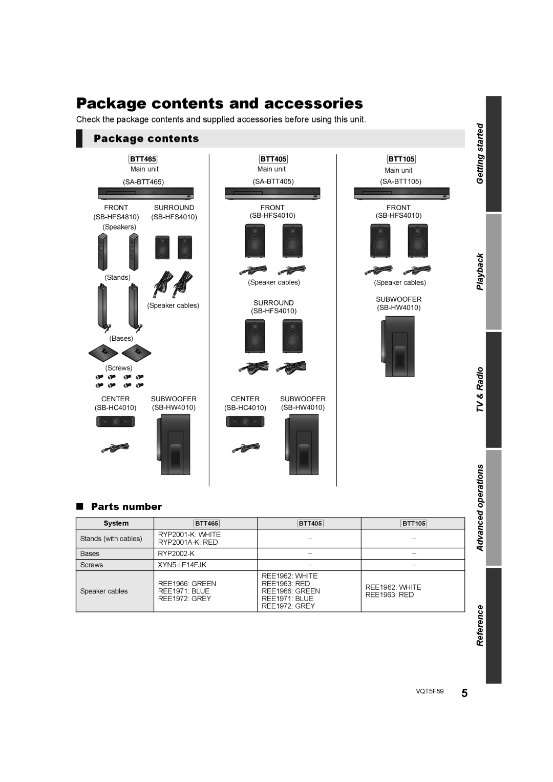 Panasonic SC-BTT105, SC-BTT405, SC-BTT465 owner manual Package contents and accessories 