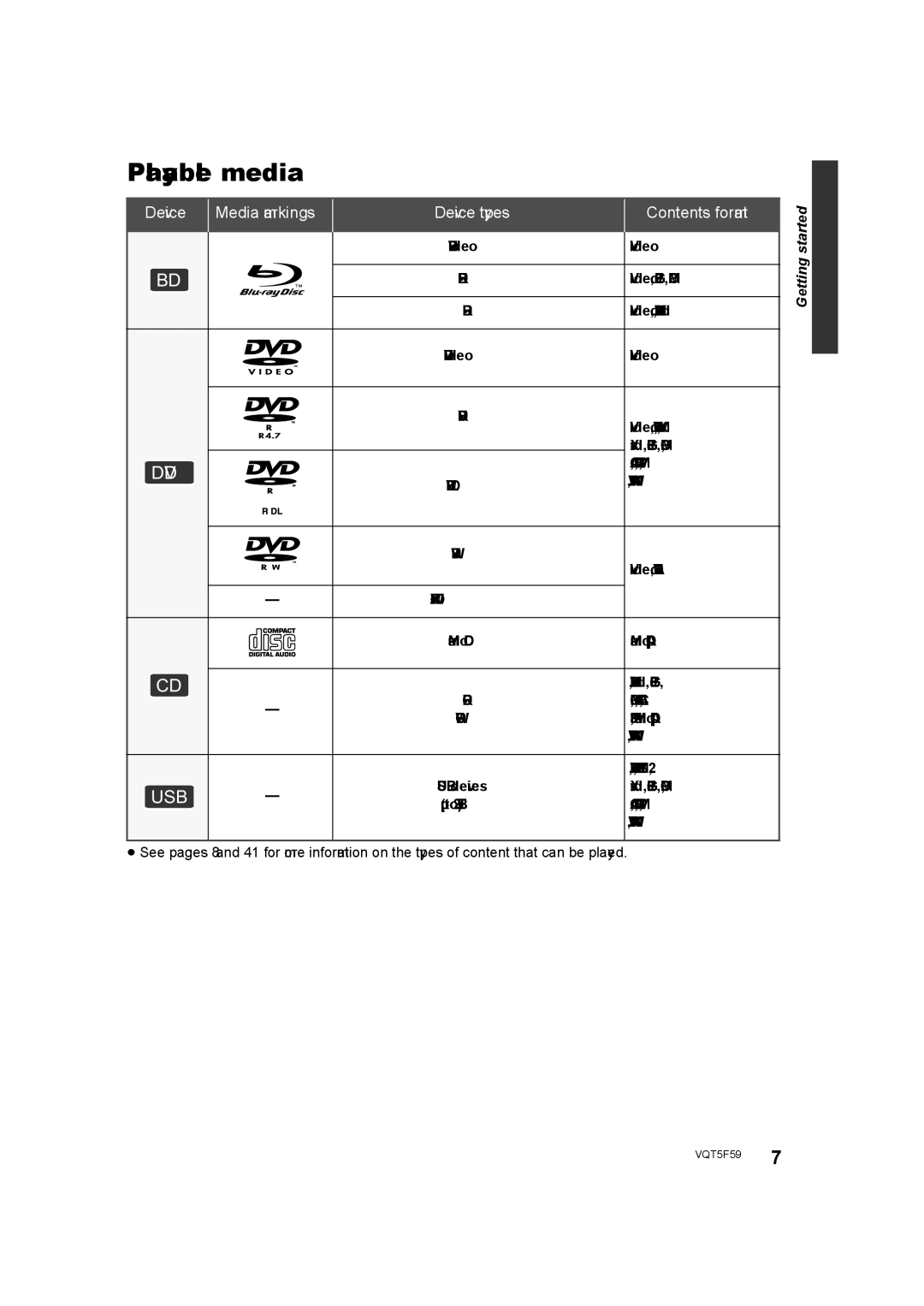 Panasonic SC-BTT465, SC-BTT405, SC-BTT105 owner manual Playable media, Device types Contents format 