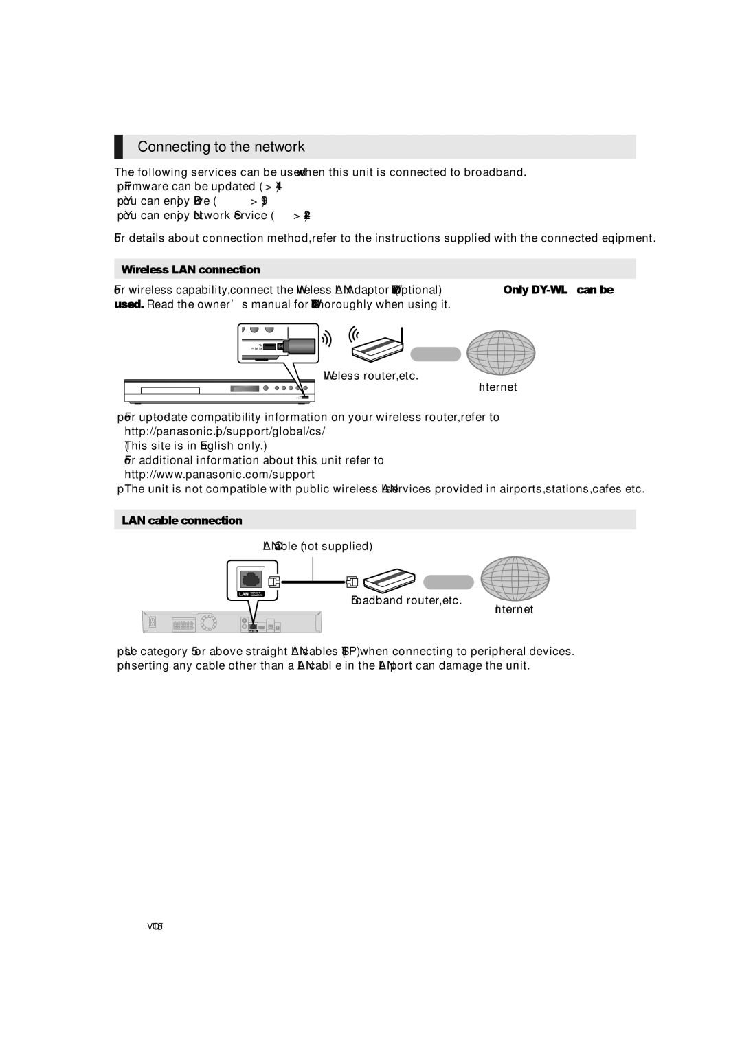 Panasonic SC-BTT405, SC-BTT465, SC-BTT466 Connecting to the network, Wireless LAN connection, LAN cable connection 