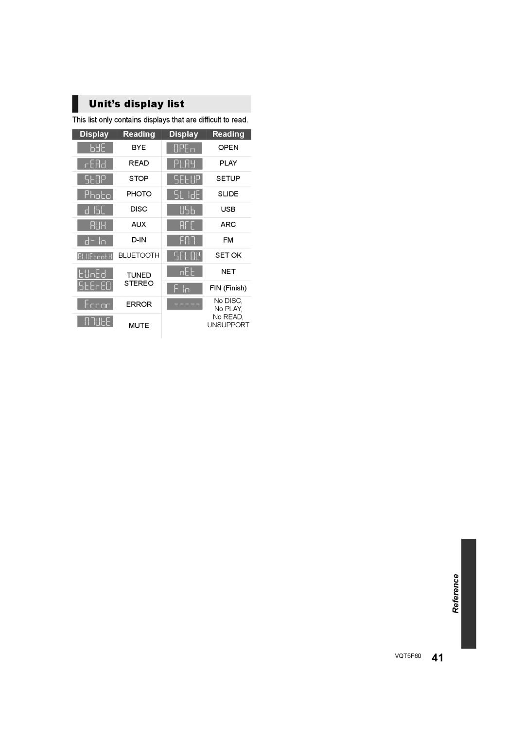 Panasonic SC-BTT466, SC-BTT405, SC-BTT465 Unit’s display list, This list only contains displays that are difficult to read 