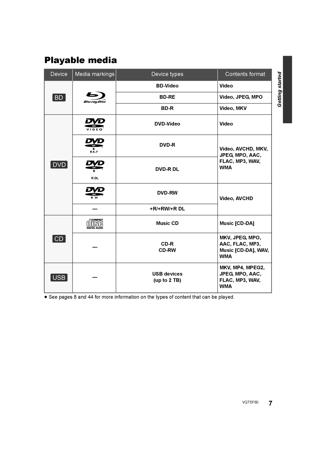 Panasonic SC-BTT465, SC-BTT405, SC-BTT466 owner manual Playable media, Device types Contents format 