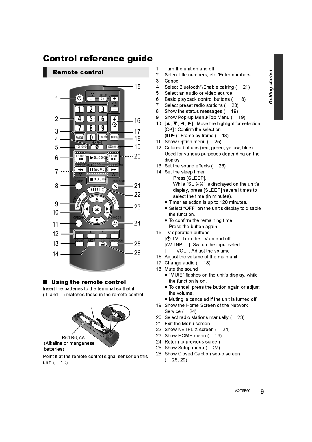 Panasonic SC-BTT405, SC-BTT465, SC-BTT466 owner manual Control reference guide, Remote control 