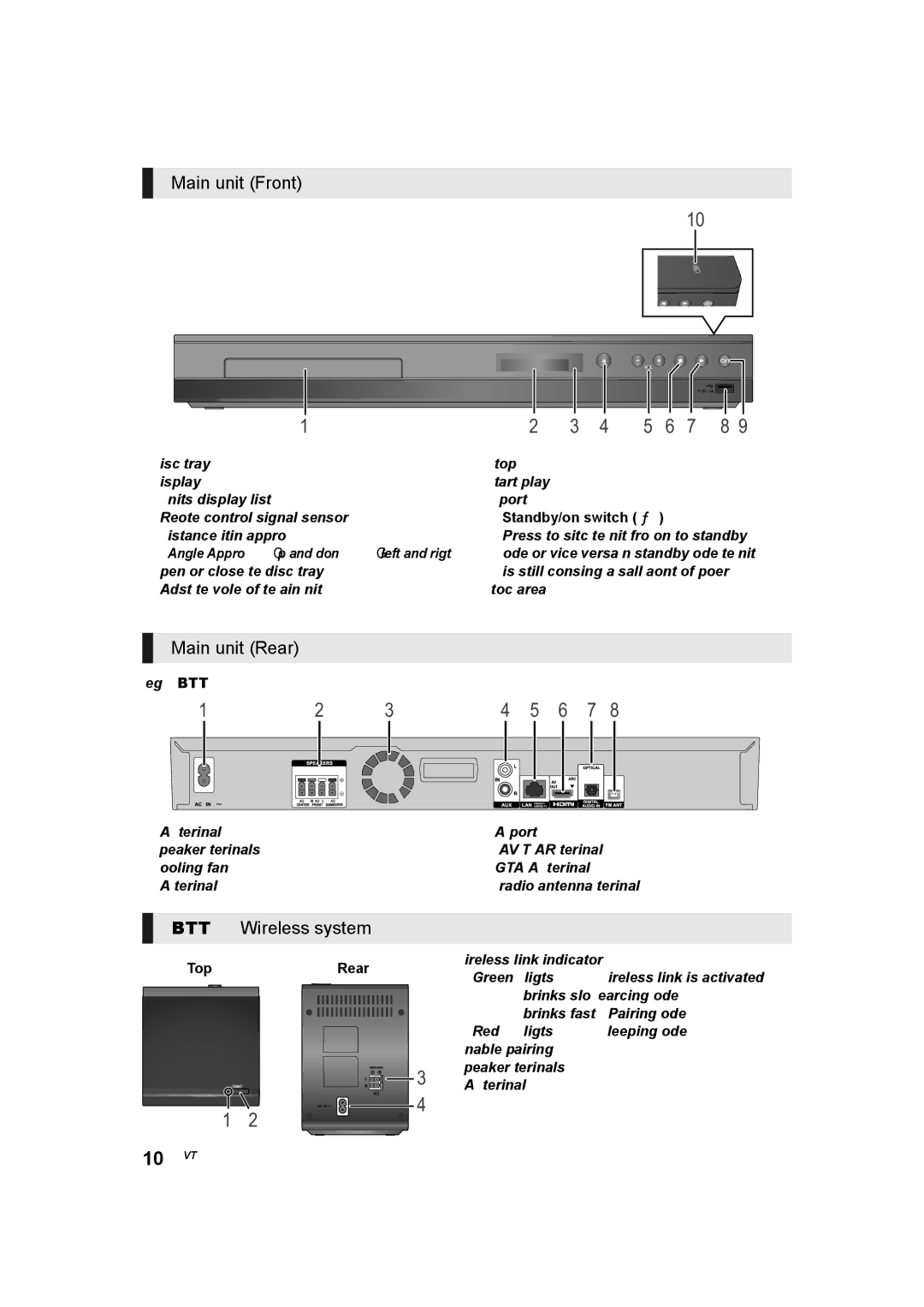 Panasonic SC-BTT785, SC-BTT405, SC-BTT465, SC-BTT433 owner manual Main unit Front, Main unit Rear, BTT785 Wireless system 