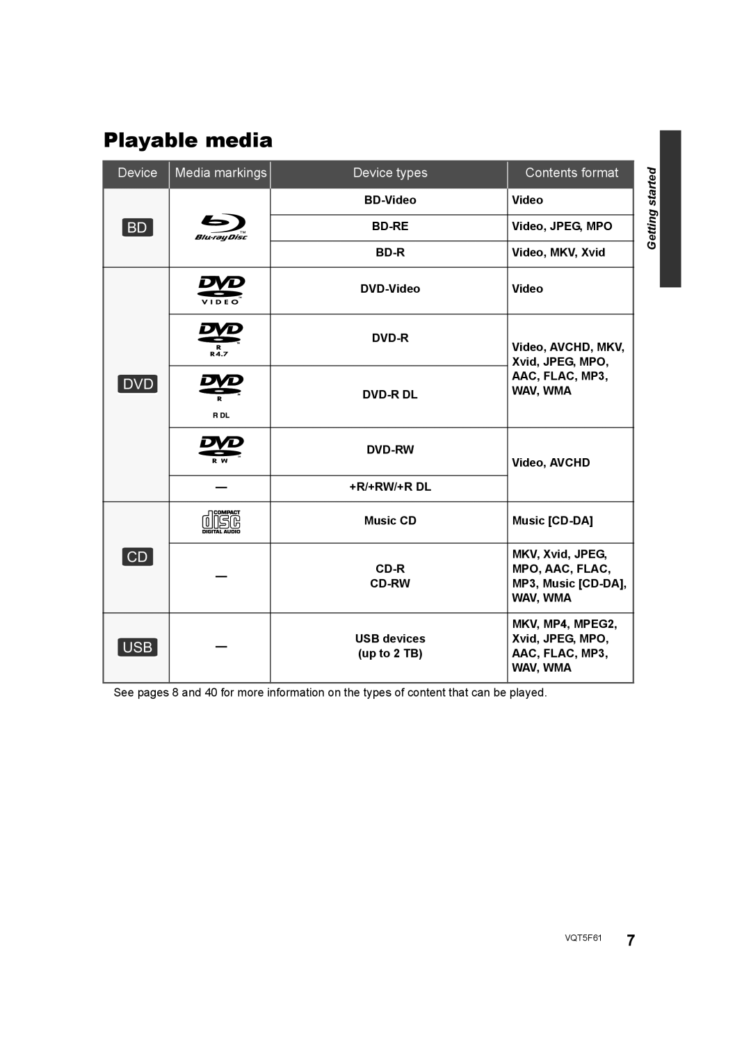 Panasonic SC-BTT433, SC-BTT405, SC-BTT465, SC-BTT785 owner manual Playable media, Device types Contents format 