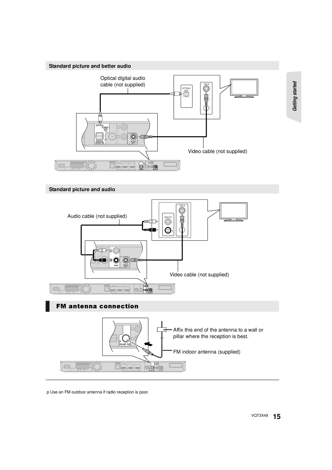 Panasonic SC-BTT490 FM antenna connection, Standard picture and better audio, Optical digital audio Cable not supplied 