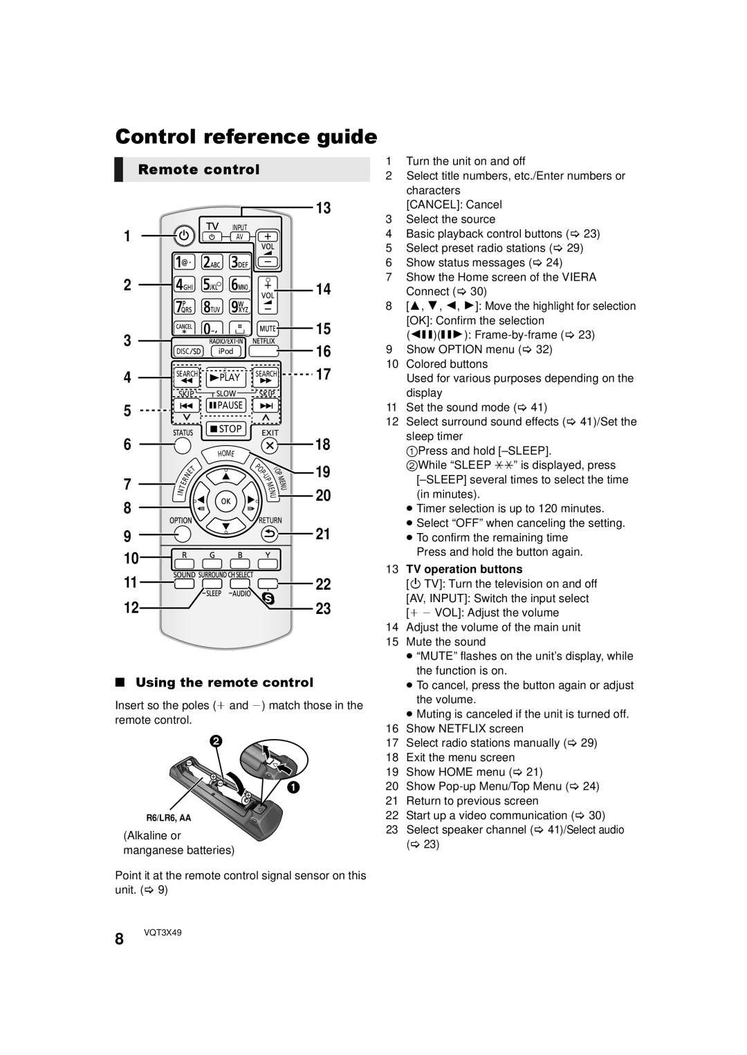 Panasonic SC-BTT490 owner manual Control reference guide, Remote control, Using the remote control 