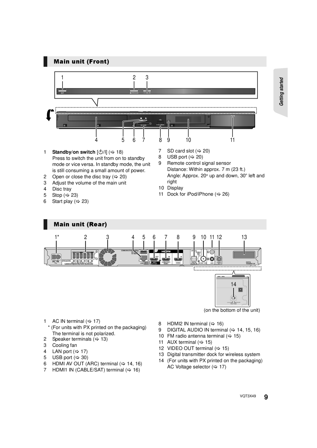 Panasonic SC-BTT490 owner manual Main unit Front, Main unit Rear, 1Standby/on switch Í/I 