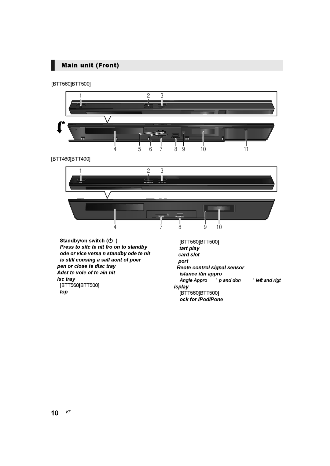 Panasonic SC-BTT560 SC-BTT500 SC-BTT460 SC-BTT400 Main unit Front, BTT560 BTT500, BTT460 BTT400 Standby/on switch Í/I 