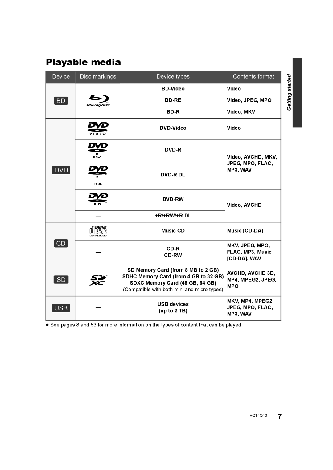 Panasonic SC-BTT560 SC-BTT500 SC-BTT460 SC-BTT400 manual Playable media, Device Disc markings Device types Contents format 