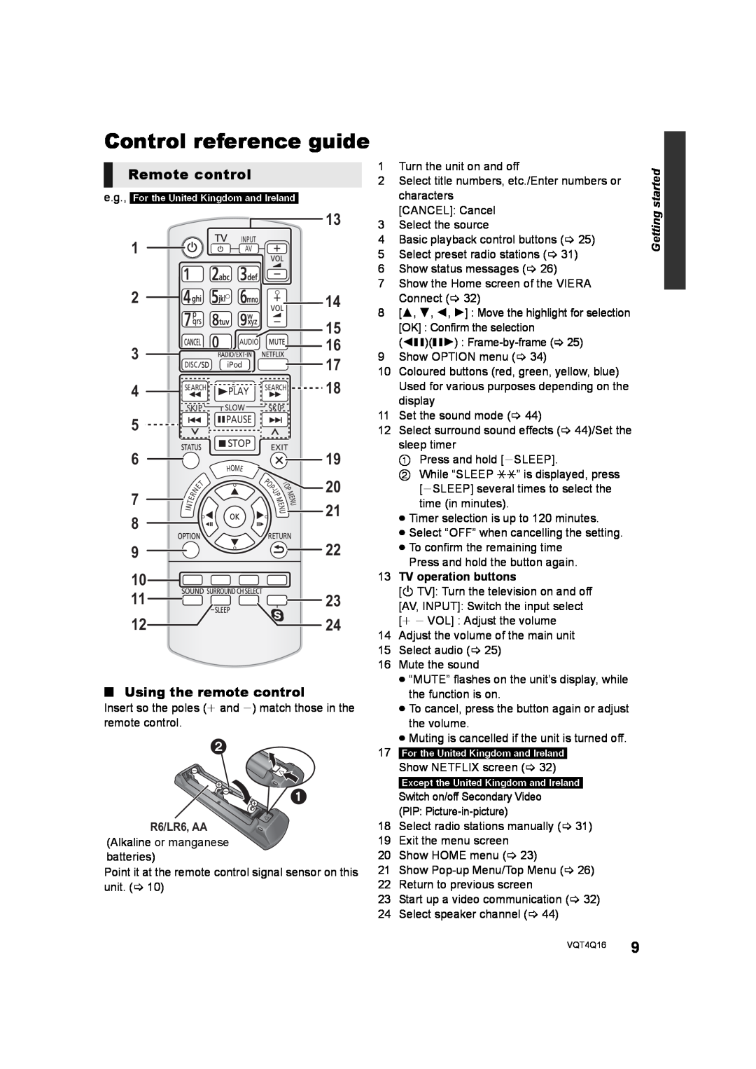 Panasonic SC-BTT560 SC-BTT500 SC-BTT460 SC-BTT400 manual Control reference guide 