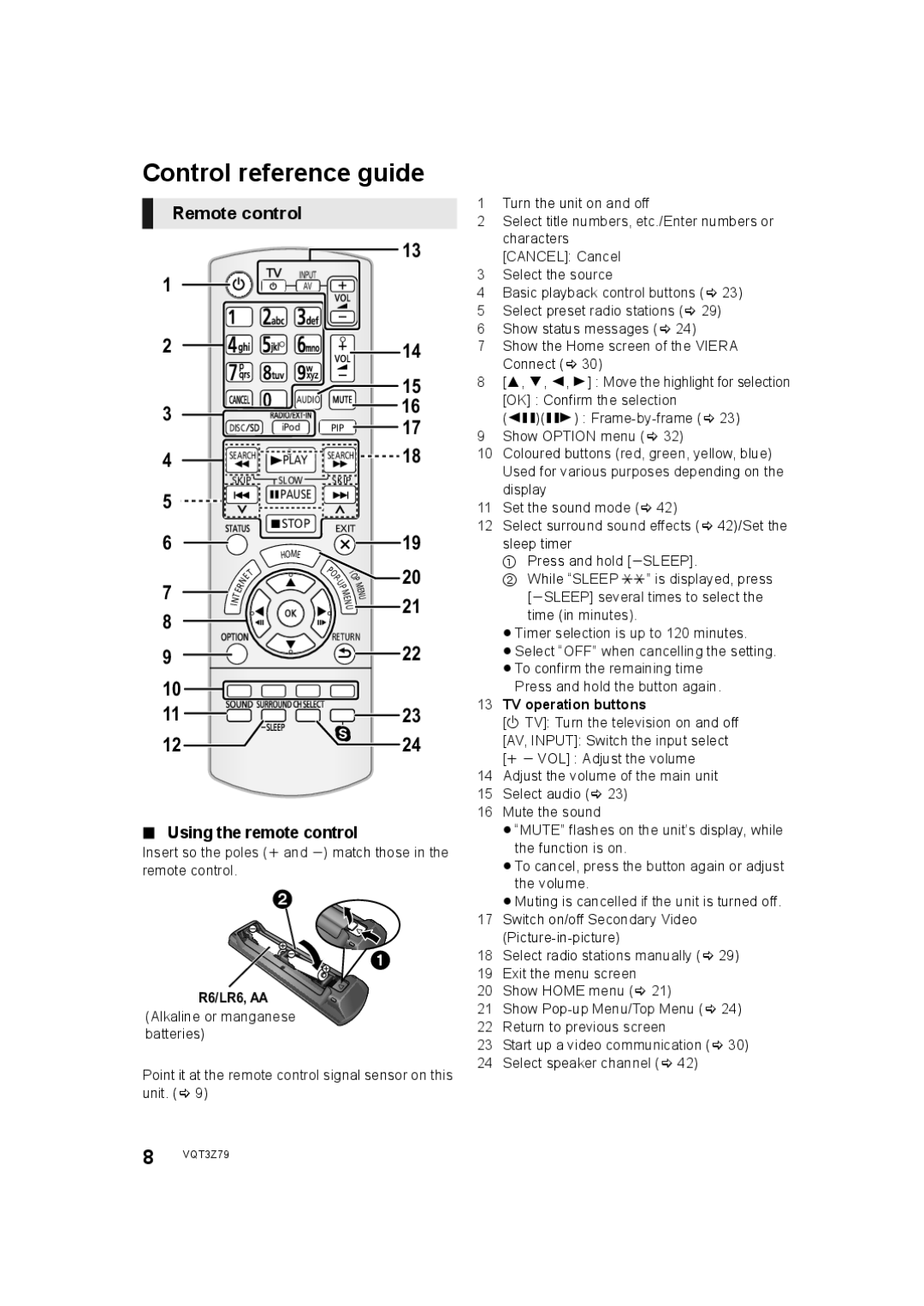 Panasonic SC-BTT790, SC-BTT583 Control reference guide, Remote control, Using the remote control, TV operation buttons 